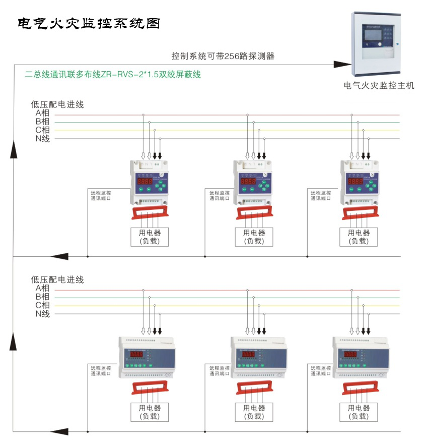 電氣火災(zāi)監(jiān)控系統(tǒng)都有哪些作用？