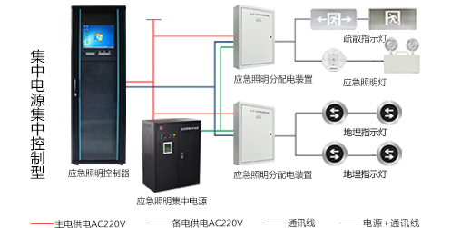 智能疏散系統(tǒng)怎么安裝，2019智能疏散系統(tǒng)廠家安裝指南全網(wǎng)解說(shuō)